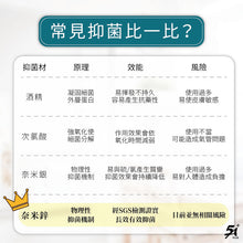 將圖片載入圖庫檢視器 ZT 納米鋅離子